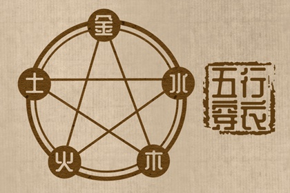 八字择良辰吉日|快速查八字日干|灵棋排盘